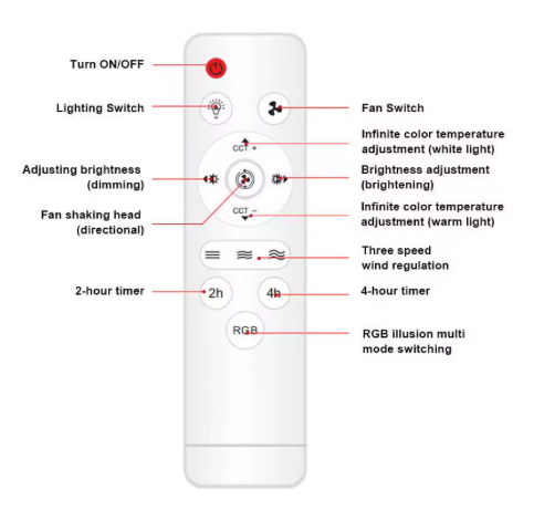 BreezeGlow Plug-in LED Ceiling Fan with Remote & RGB Lighting